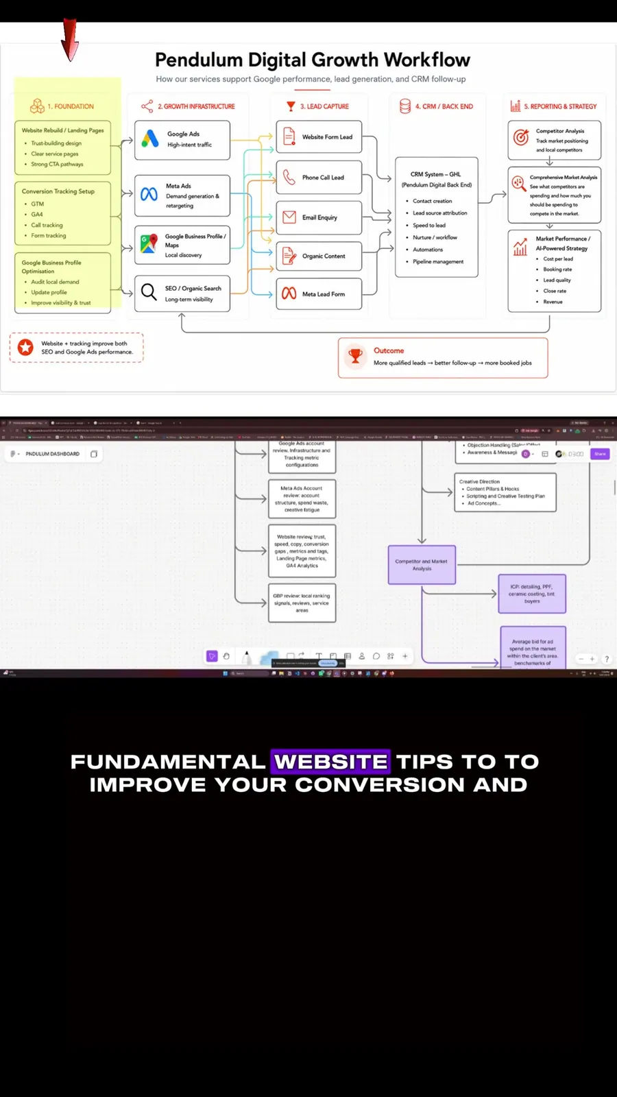 Growth engine VSL for Pndulum Digital